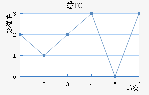 ϤFC