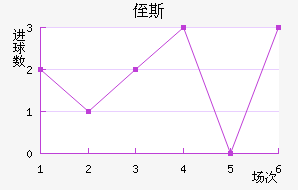 ֶ˹