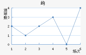 ḻ˹߶½
