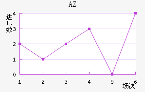 AZ 