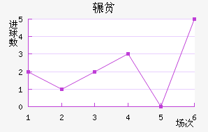 շƶ½