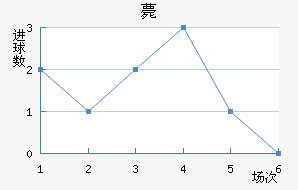 ޽