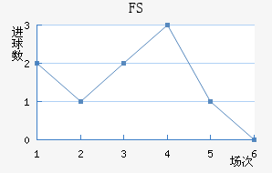 FSV˸