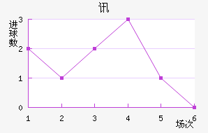 Ѷս