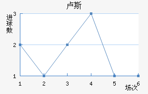 ¬˹