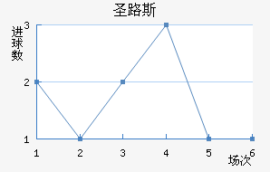 ʥ·˹