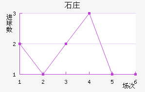 ʯׯ