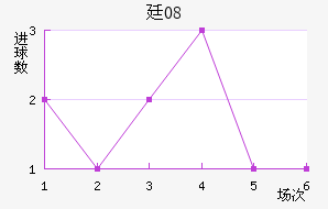 ͢08