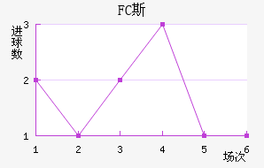 FC˹