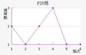 FSV˸