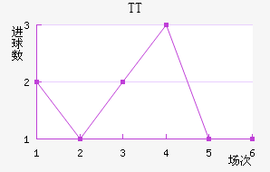 TTڽ