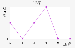 US̩½