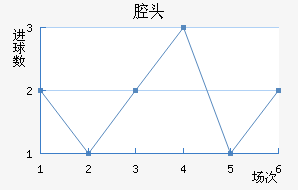 ǻͷ