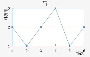 ն