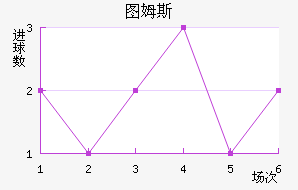 ͼķ˹