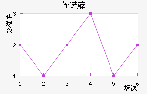 ֶŵ޵½
