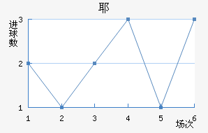 Үǽ