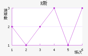 R˹