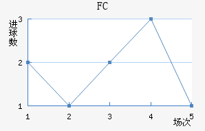 FC