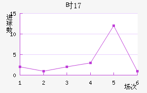ʱU17