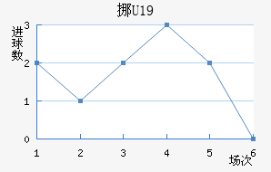 ŲU19