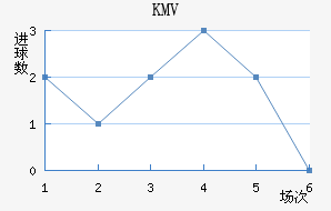 KMV