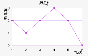 Ʒ˹
