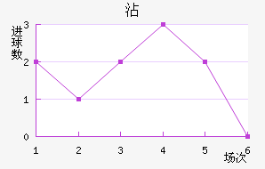 մ