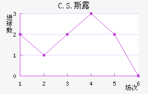 C.S.˹¶