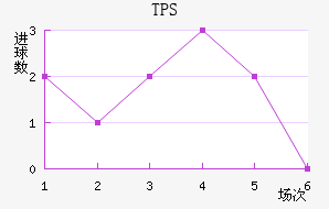 TPS 
