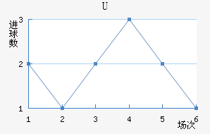 Uɭ