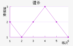 Ǵɱ