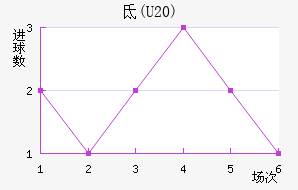 ص(U20)