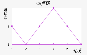 CA¬ŵ