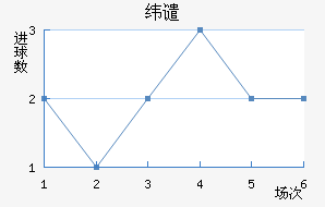 γǴ