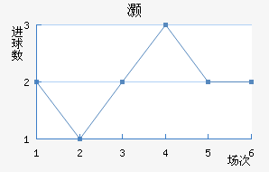 尲