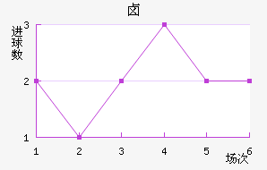 ±