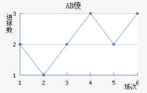 AB籾