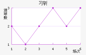 ϰնؽ