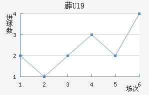 ޵U19