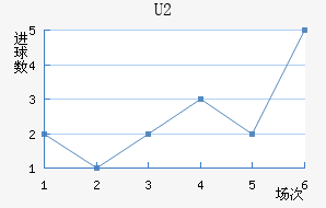 U20