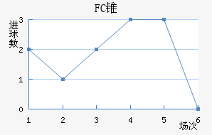 FC׶