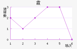 ϼ
