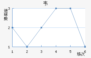 Τ