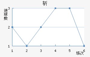 ն