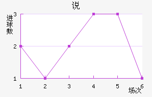 ˵