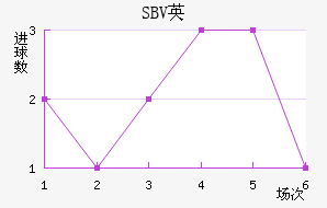 SBVӢ