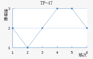 TP-47