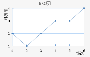 RKC߶˽