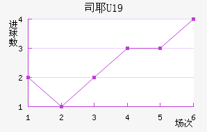 ˹ҮU19